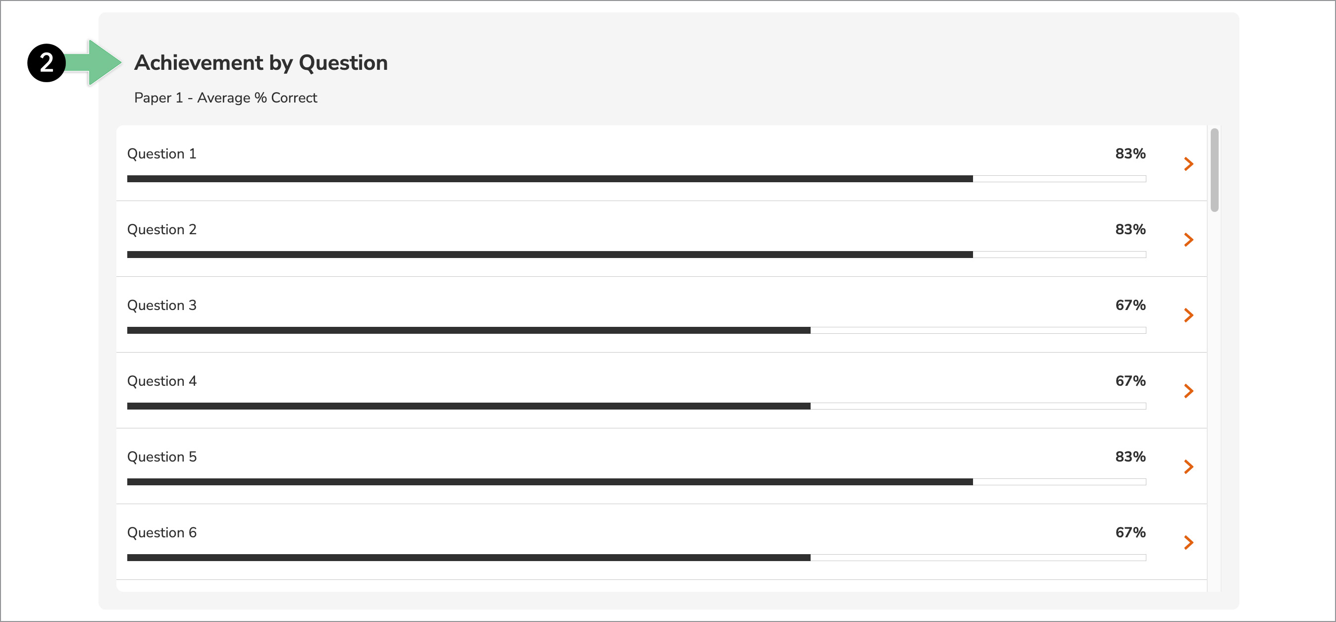 How to see achievement data and reports